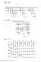 Fig. 12 - Pulse output circuit, shift register, and display device