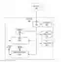 Fig. 01 - Refresh architecture and algorithm for non-volatile memories