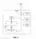 Fig. 02 - Refresh architecture and algorithm for non-volatile memories