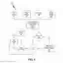 Fig. 06 - Refresh architecture and algorithm for non-volatile memories