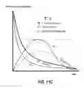 Fig. 13 - Flow through line charge volume