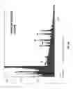 Fig. 09 - Atmospheric pressure pulsed arc plasma source and methods of coating therewith
