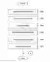 Fig. 01 - Substrate processing method, substrate processing apparatus and a computer-readable storage medium