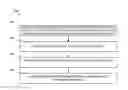 Fig. 01 - Methods for cyclic etching of a patterned layer