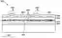 Fig. 01 - Process flow for manufacturing semiconductor on insulator structures in parallel