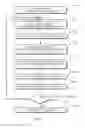 Fig. 02 - Method of manufacturing an integrated circuit substrate