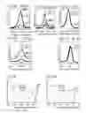 Fig. 05 - Self-assembly pattering for fabricating thin-film devices