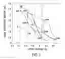 Fig. 02 - Four Junction Inverted Metamorphic Multijunction Solar Cell with Two Metamorphic Layers