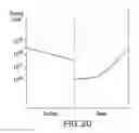 Fig. 24 - Four Junction Inverted Metamorphic Multijunction Solar Cell with Two Metamorphic Layers