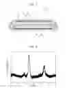 Fig. 02 - CATHODE ACTIVE MATERIAL AND BATTERY