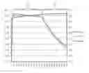 Fig. 01 - METHOD OF QUICK CHARGING A LITHIUM BATTERY FOR A BRUSHLESS DC MOTOR DRIVE SYSTEM