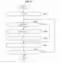 Fig. 22 - Apparatus for transmitting data in interleave division multiple access (IDMA) system