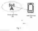 Fig. 02 - Access nodes and beamforming method for receiving and transmitting signals in wireless communication network