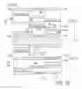 Fig. 22 - Transmission apparatus and method for transmission of data in a multi-carrier broadcast system