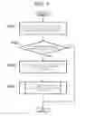 Fig. 08 - Selection of a parent node by a wireless communication device in a wireless relay communication network