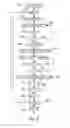 Fig. 08 - Method of testing the resistance of a circuit to a side channel analysis