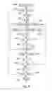 Fig. 09 - Method of testing the resistance of a circuit to a side channel analysis of second order or more