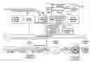 Fig. 01 - Event-driven, asset-centric key management in a smart grid