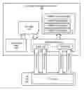 Fig. 01 - Automated determination of maximum service throughput