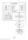 Fig. 08 - Automated determination of maximum service throughput