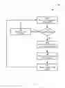 Fig. 04 - System and method for integrating messaging network and external service providers