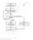Fig. 08 - System and method for integrating messaging network and external service providers