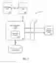 Fig. 02 - Processing system for multivariate segmentation of electronic message content