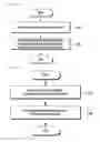 Fig. 22 - Method for authentication and electronic device supporting the same