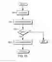 Fig. 07 - Authentication processing for a plurality of self-encrypting storage devices