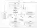 Fig. 01 - Systems and methods for attack simulation on a production network
