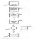 Fig. 01 - System and method for detecting and monitoring thread creation