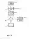 Fig. 06 - System and method for detecting and monitoring thread creation