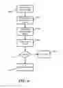 Fig. 07 - System and method for detecting and monitoring thread creation