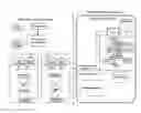 Fig. 01 - Policy-managed secure code execution and messaging for computing devices and computing device security