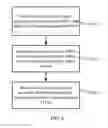 Fig. 07 - Method and device for content sharing