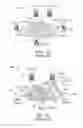 Fig. 02 - Method and apparatus for architecting multimedia conferencing services using SDN