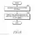 Fig. 07 - Electronic device and method for image processing