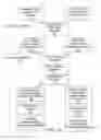Fig. 08 - Dynamic adjustment of electronic program guide displays based on viewer preferences for minimizing navigation in VOD program selection