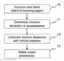 Fig. 01 - METHOD, COMPUTER READABLE STORAGE MEDIUM, AND APPARATUS FOR MULTICHANNEL AUDIO PLAYBACK ADAPTATION FOR MULTIPLE LISTENING POSITIONS