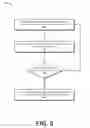 Fig. 06 - Energy efficient data handling for mobile devices