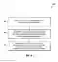 Fig. 15 - Communication of uplink control information
