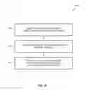 Fig. 27 - Communication of uplink control information