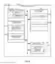 Fig. 30 - Communication of uplink control information