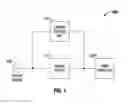 Fig. 02 - Reserve power and control for light sources in a light fixture