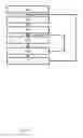 Fig. 06 - Commissioning system for a lighting system