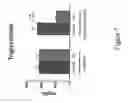 Fig. 08 - Non-human animals having an engineered ANGPTL8 gene
