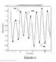 Fig. 11 - Composite ocular blood flow analyzer