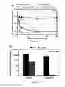 Fig. 07 - Compositions and methods for treating microbial infections