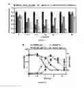 Fig. 08 - Compositions and methods for treating microbial infections