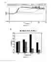 Fig. 09 - Compositions and methods for treating microbial infections